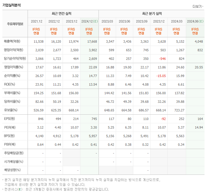 대한해운_실적