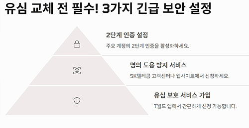 유심쇼체적 해야할 3가지