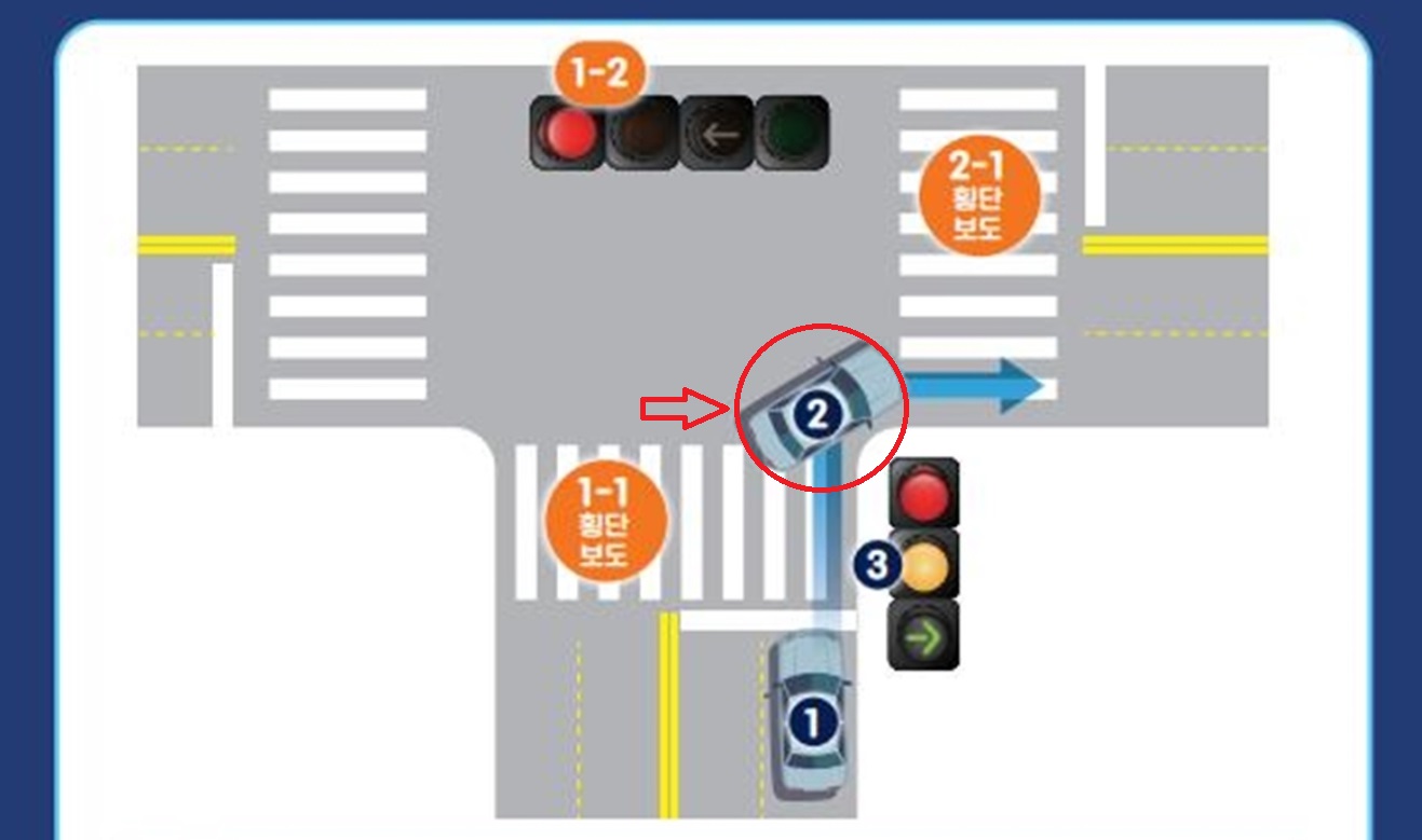 교차로 횡단보도 일시정지 방법4