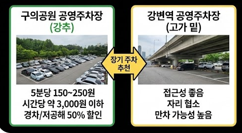 동서울터미널 주변 저렴한 주차장