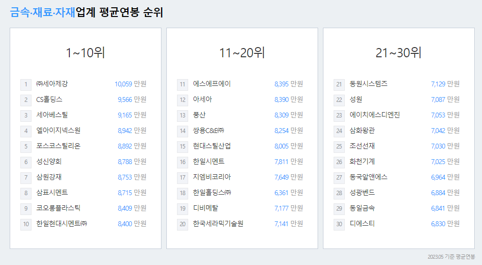 에스케이오션플랜트-연봉-합격자 스펙-SK-신입초봉-외국어능력