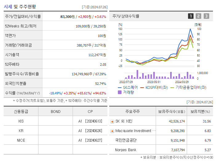 SK스퀘어_기업개요