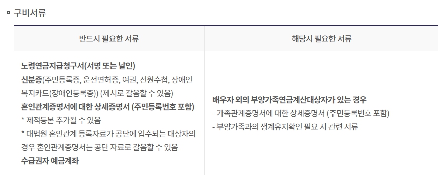 노령연금 수급자격과 노령연금 금액
