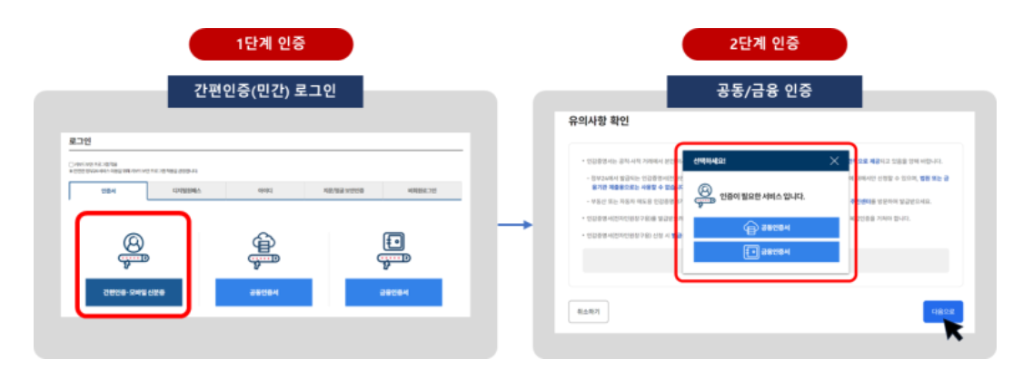 인감증명서 인터넷 발급 로그인 방법 안내: 안전하고 간편한 인증 절차