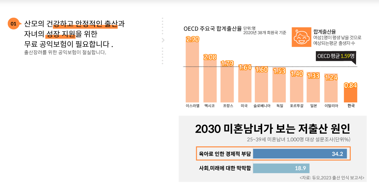 우체국대한민국엄마보험 100% 무료보험