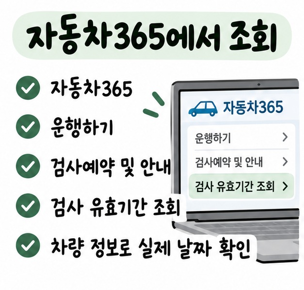 자동차365에서 검사예약 및 안내 메뉴를 거쳐 검사 유효기간 조회를 선택하는 과정을 보여주는 카드