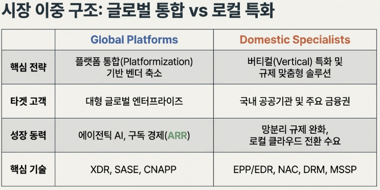 사이버 보안 관련주 정리