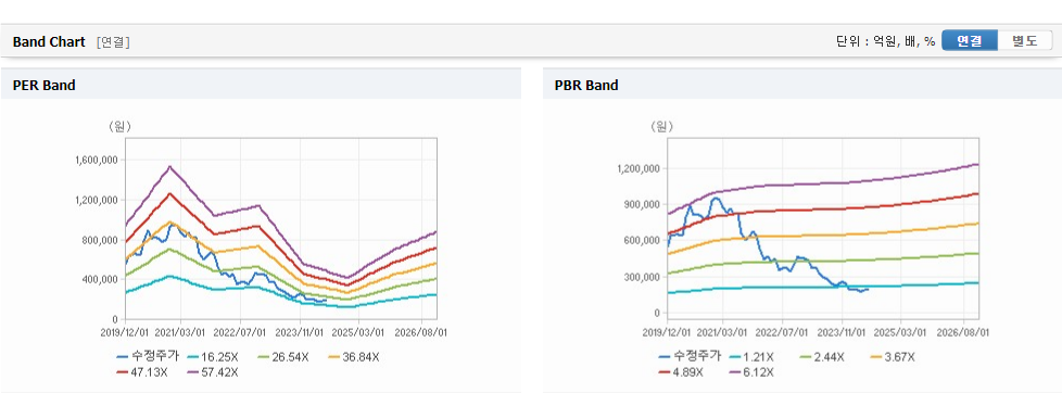 엔씨소프트 주가와 무역 정책에 대한 연계성