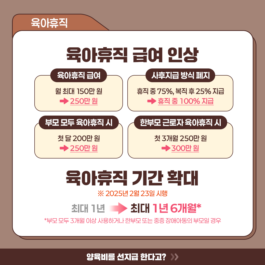 2025 육아휴직 급여, 육아휴직 기간, 한부모 가족, 다자녀 가구 혜택 등 총정리
