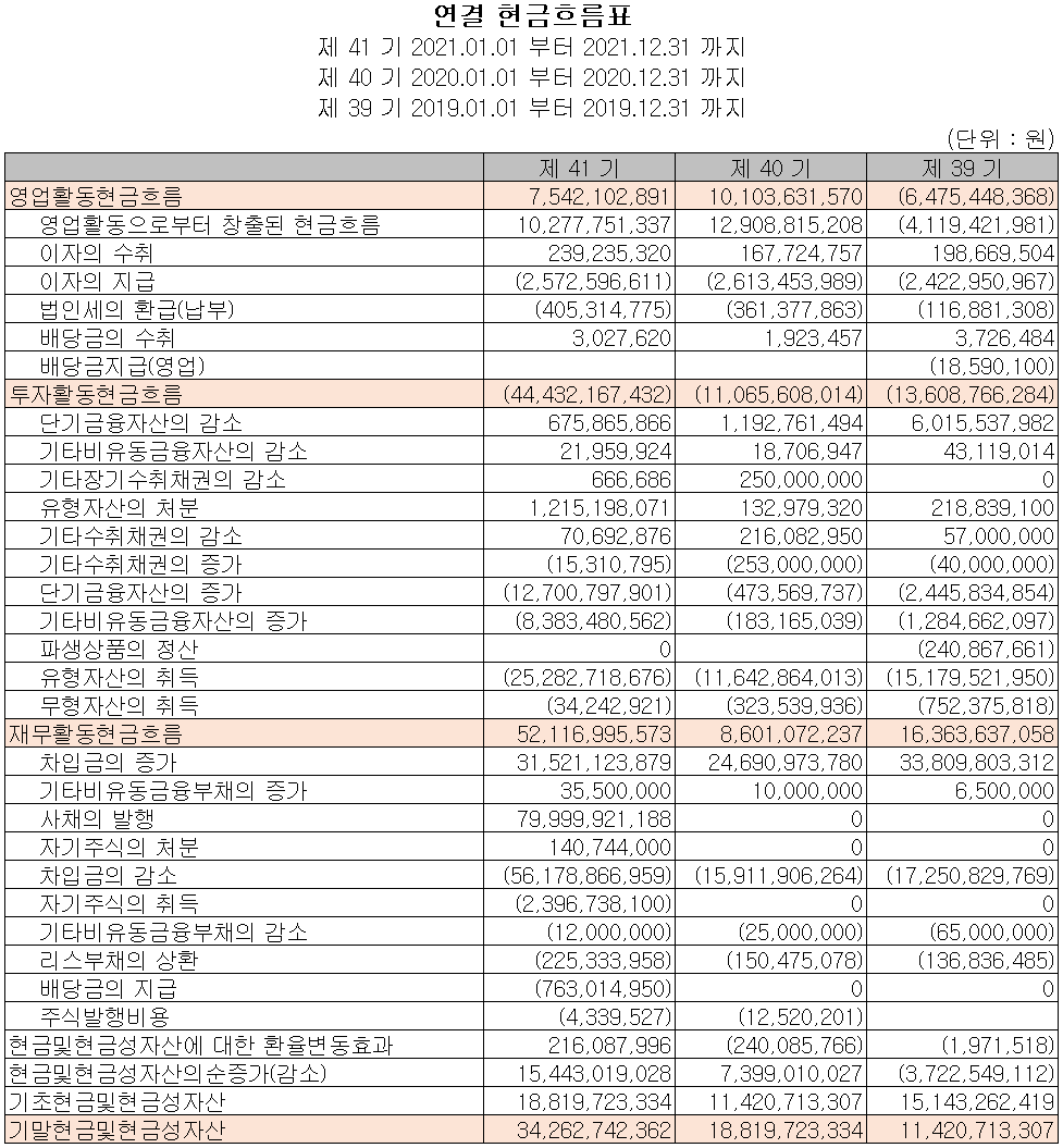 대주전자재료 - 현금흐름표