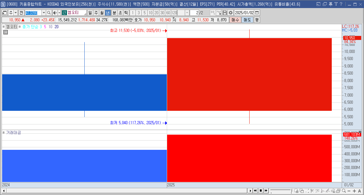 엠오티 주가 삼성SDI 2차전지 관련주