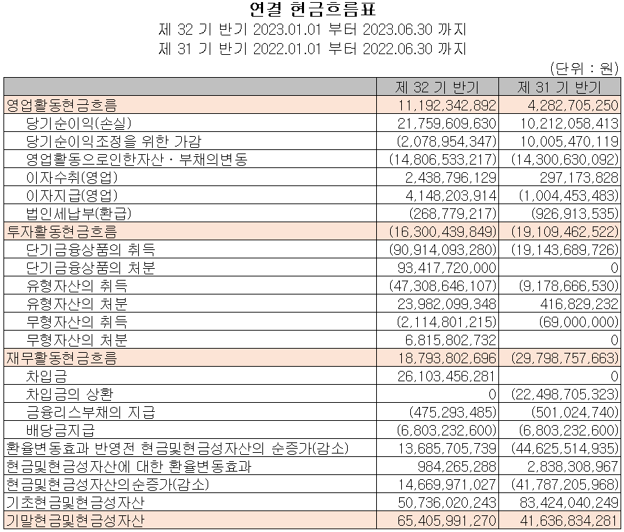 KH바텍 - 현금흐름표
