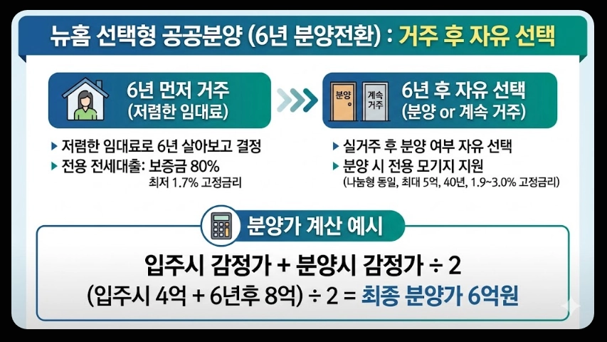 공공분양 청약조건 신청방법 혜택3분확인
