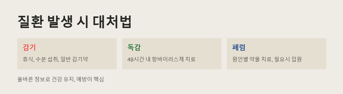 호흡기 질환 예방