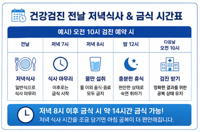 건강검진 전날 저녁식사 금식 시간표