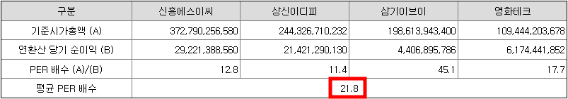 신성에스티 공모주 청약일정(수요예측, 상장일, 주관사)