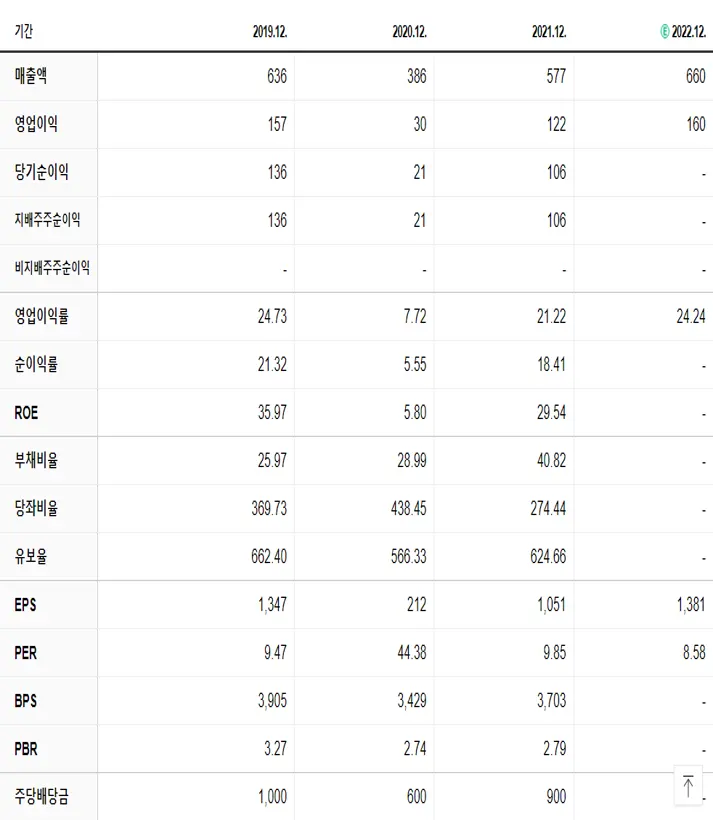 삼양옵틱스 재무제표