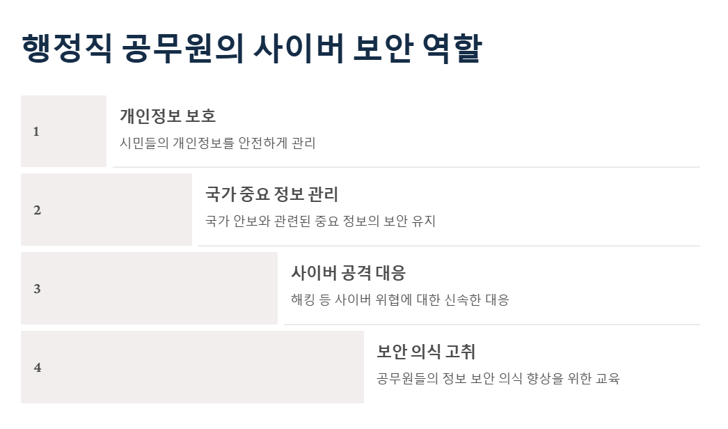 행정직 공무원의 사이버 보안 역할