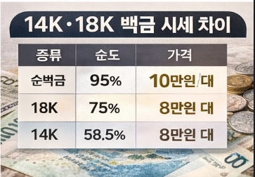 백금 1돈 가격