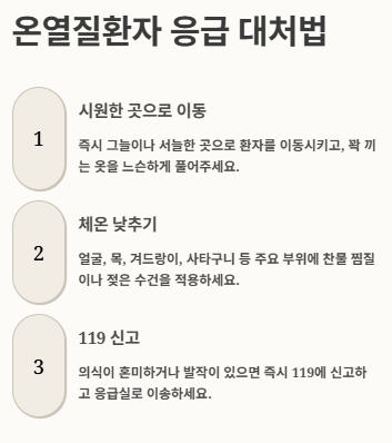 온열환자 원인, 초기증상, 관리 및 응급대처법