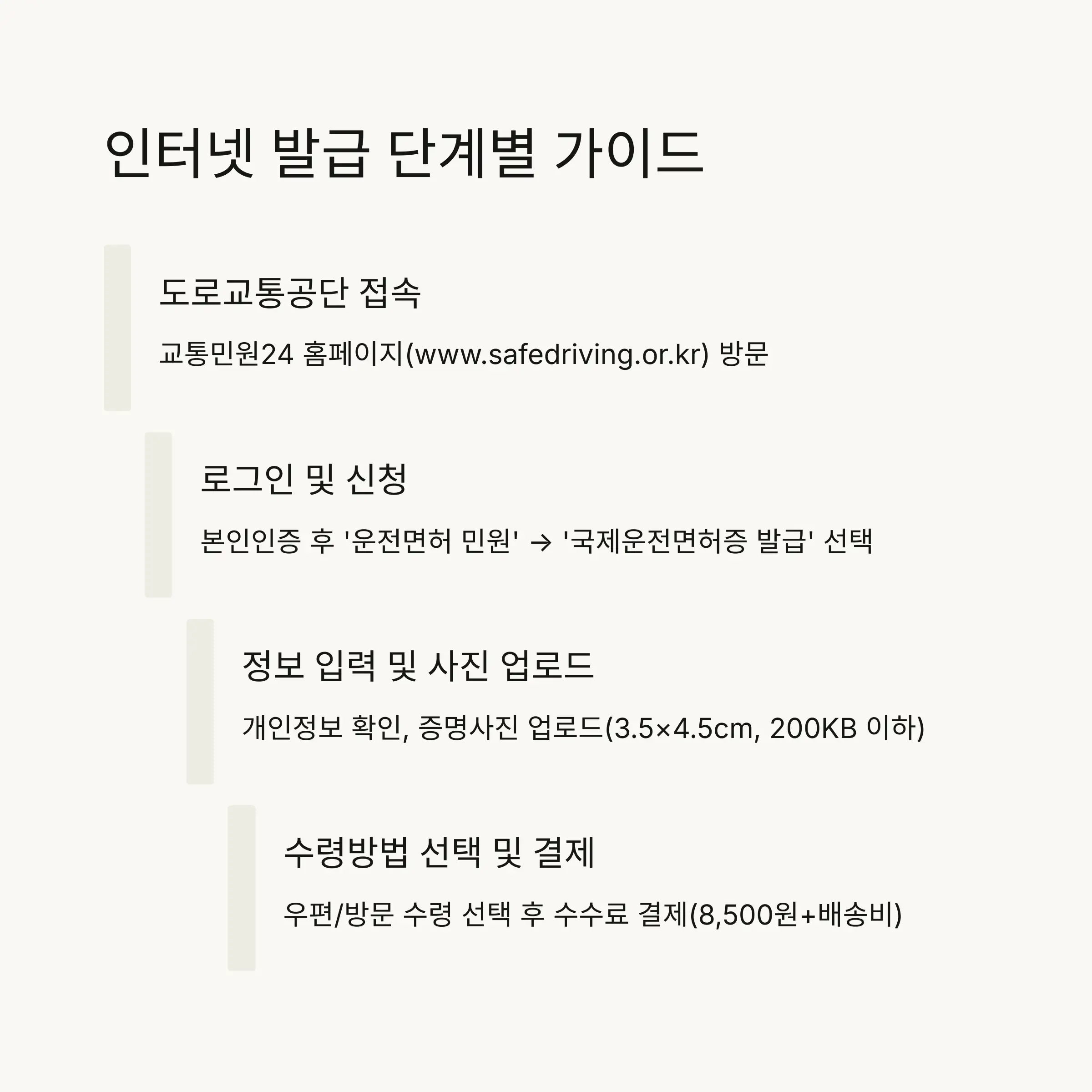 📱 인터넷 발급 단계별 가이드