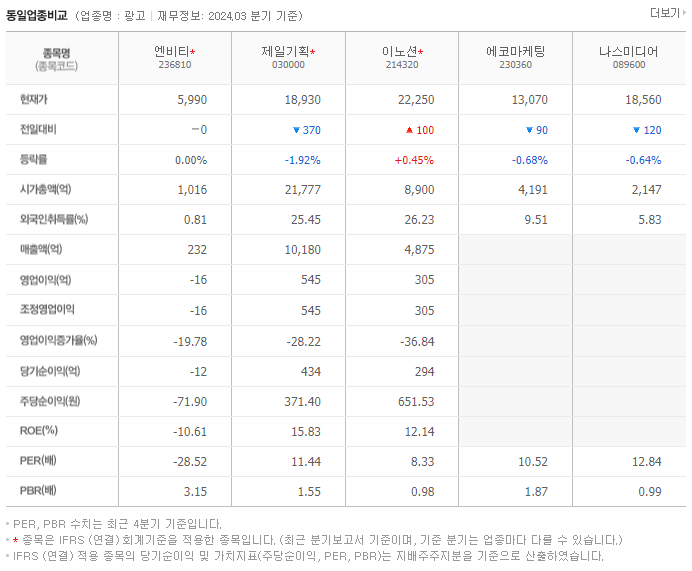 엔비티_동종업비교자료