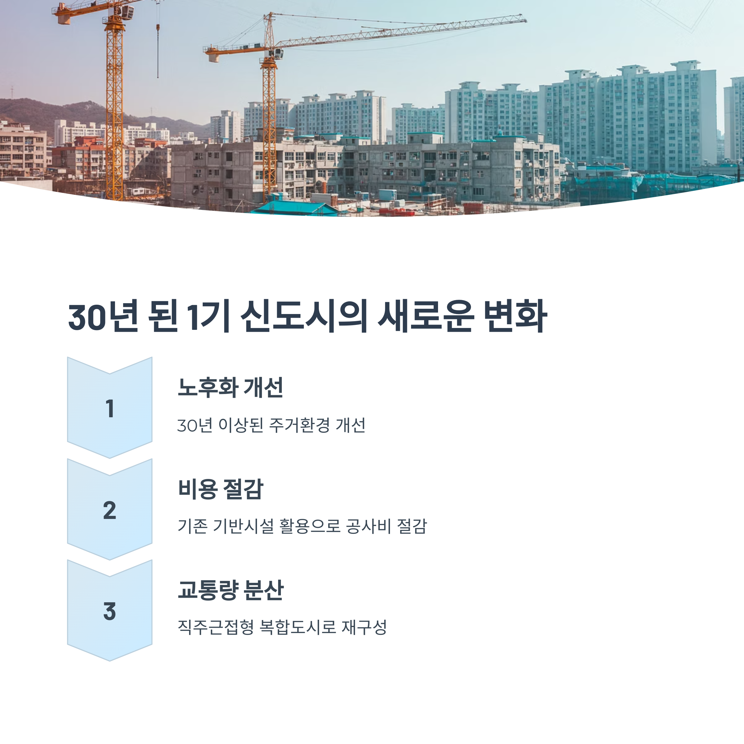 1기 신도시 재정비