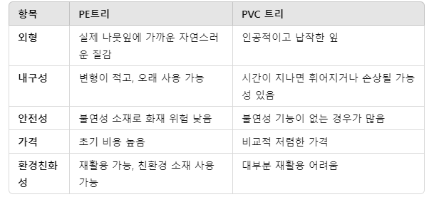 PE트리와 PVC트리를 비교하는 표이미지