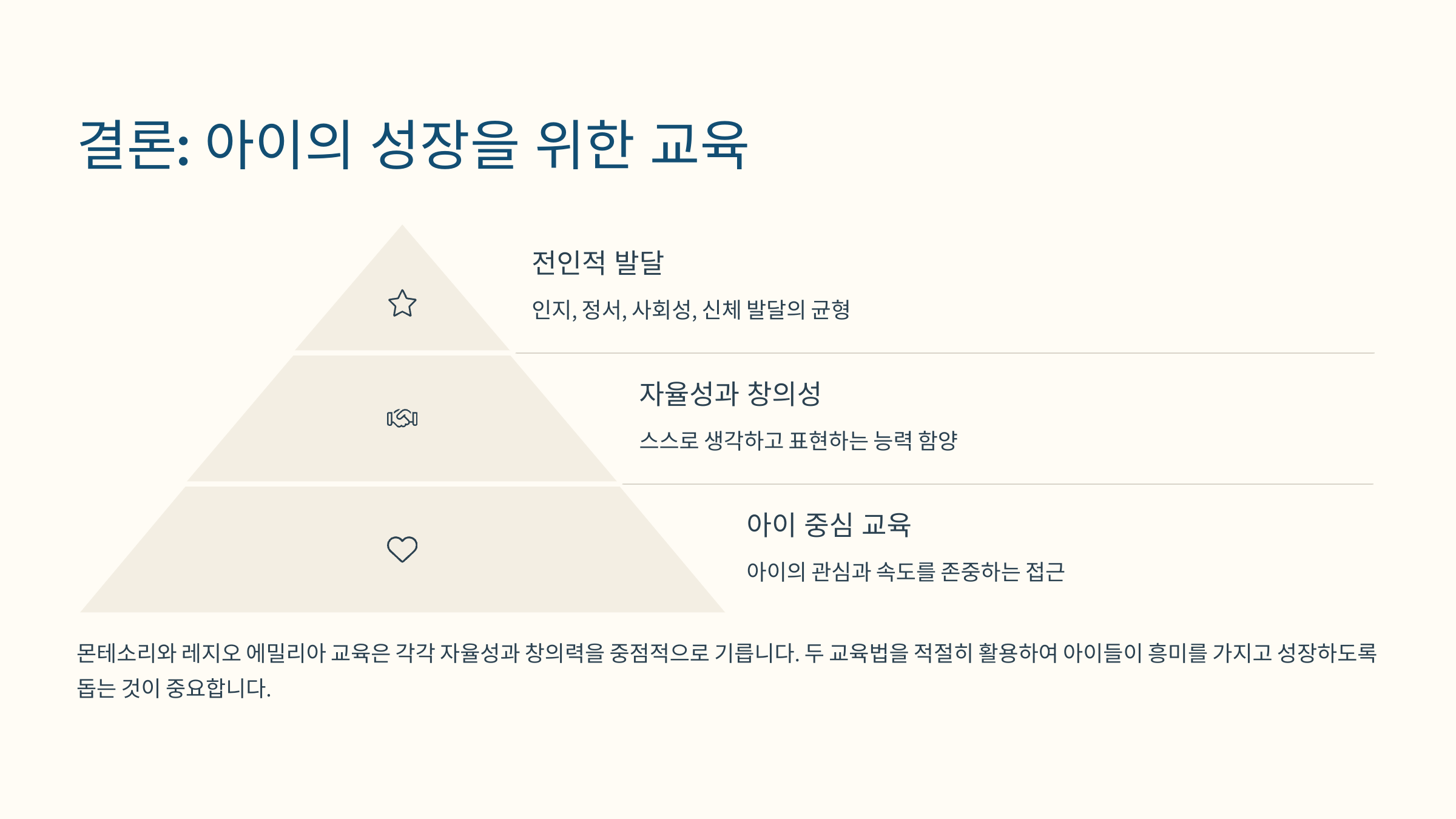 결론: 아이의 성장을 위한 교육