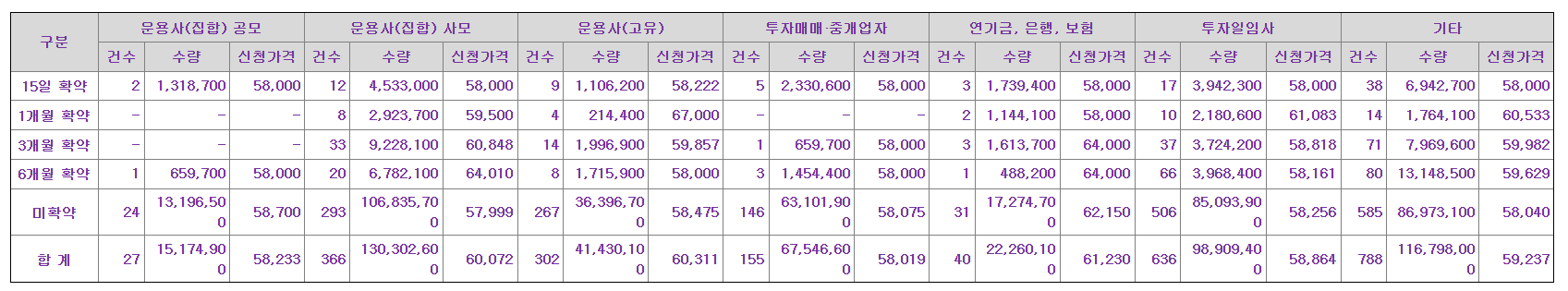 지투지바이오 수요예측결과 상장일