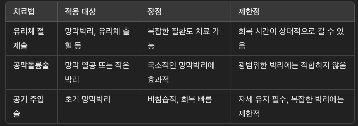 유리체 절제술과 다른 치료법 비교