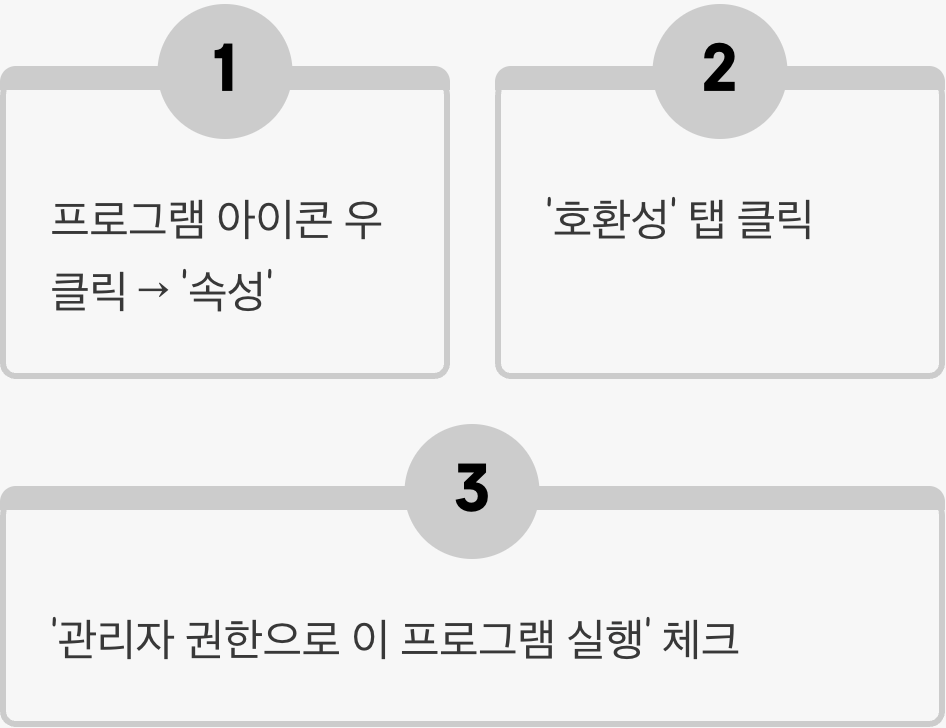 매번 하기 귀찮다면? '자동'으로 관리자 되기
