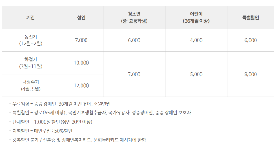천리포수목원