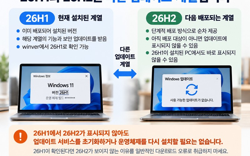 윈도우11 26H2 업데이트가 안 뜰 때 원인 4가지와 해결 단계별 점검