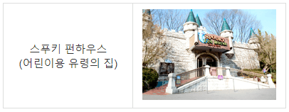 에버랜드