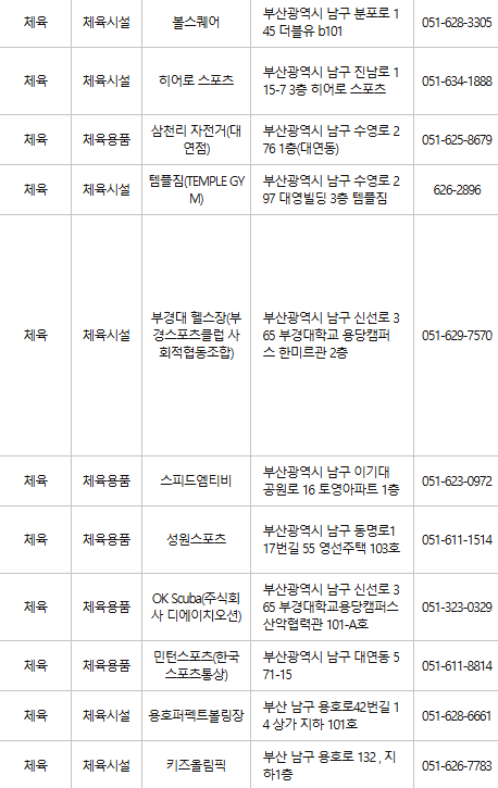 부산 남구 문화누리카드 사용처