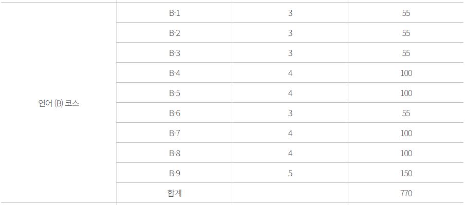 양양파크골프장 코스