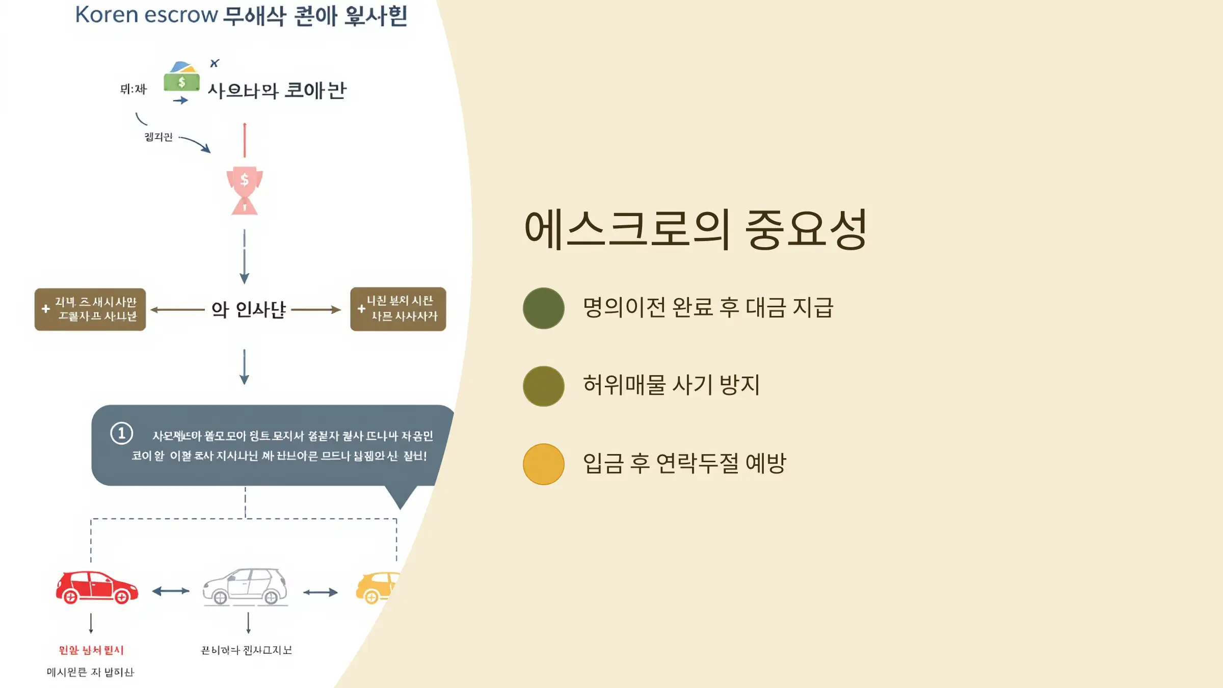 중고차 직거래에서 '에스크로'는 왜 중요할까?