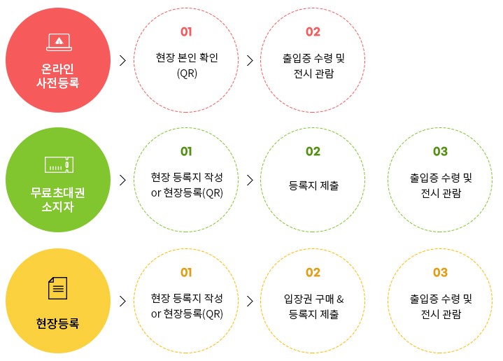 2024 캠페어 입장절차 안내