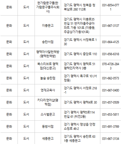 평택 문화누리카드 사용처