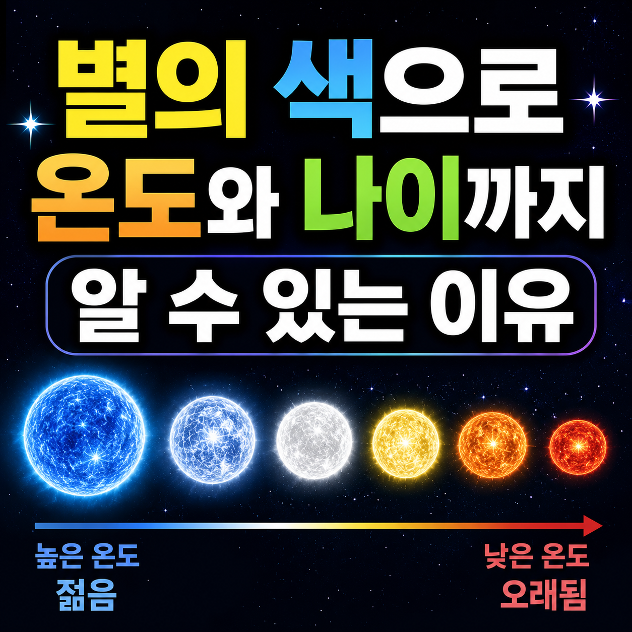 별의 색으로 온도와 나이까지 알 수 있는 이유