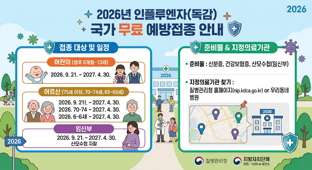 2026 국가 독감 무료 예방접종 안내