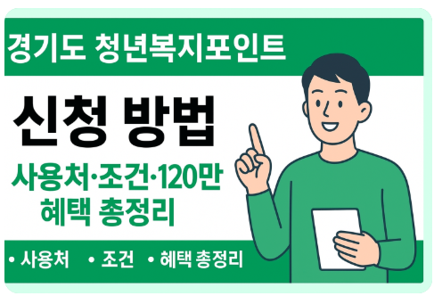 경기도 청년복지포인트