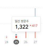 월 100만원 광고 수익 달성, 티스토리 블로그와 구글 애드센스 - 행운의 시작 월 100만원 광고 수익 달성, 티스토리 블로그와 구글 애드센스 - 행운의 시작