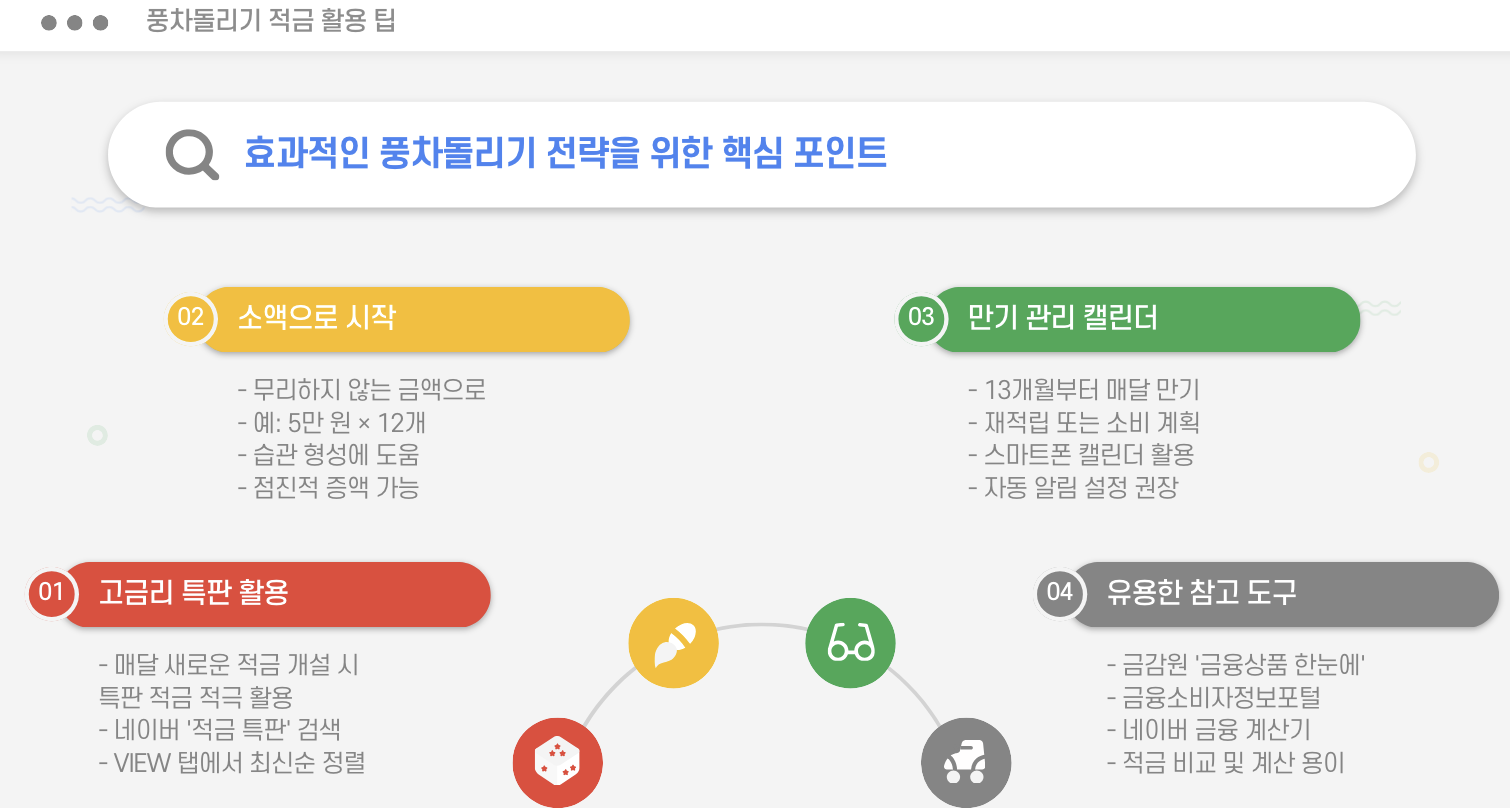 풍차돌리기 적금 활용 팁