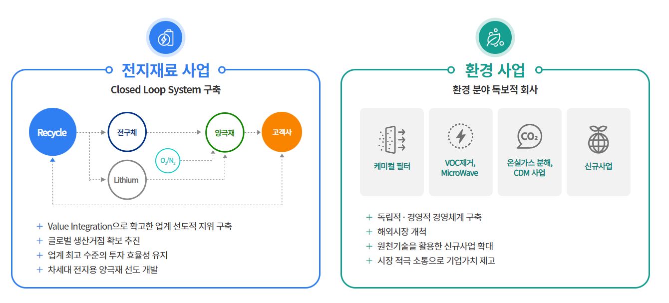 에코프로 회사 소개