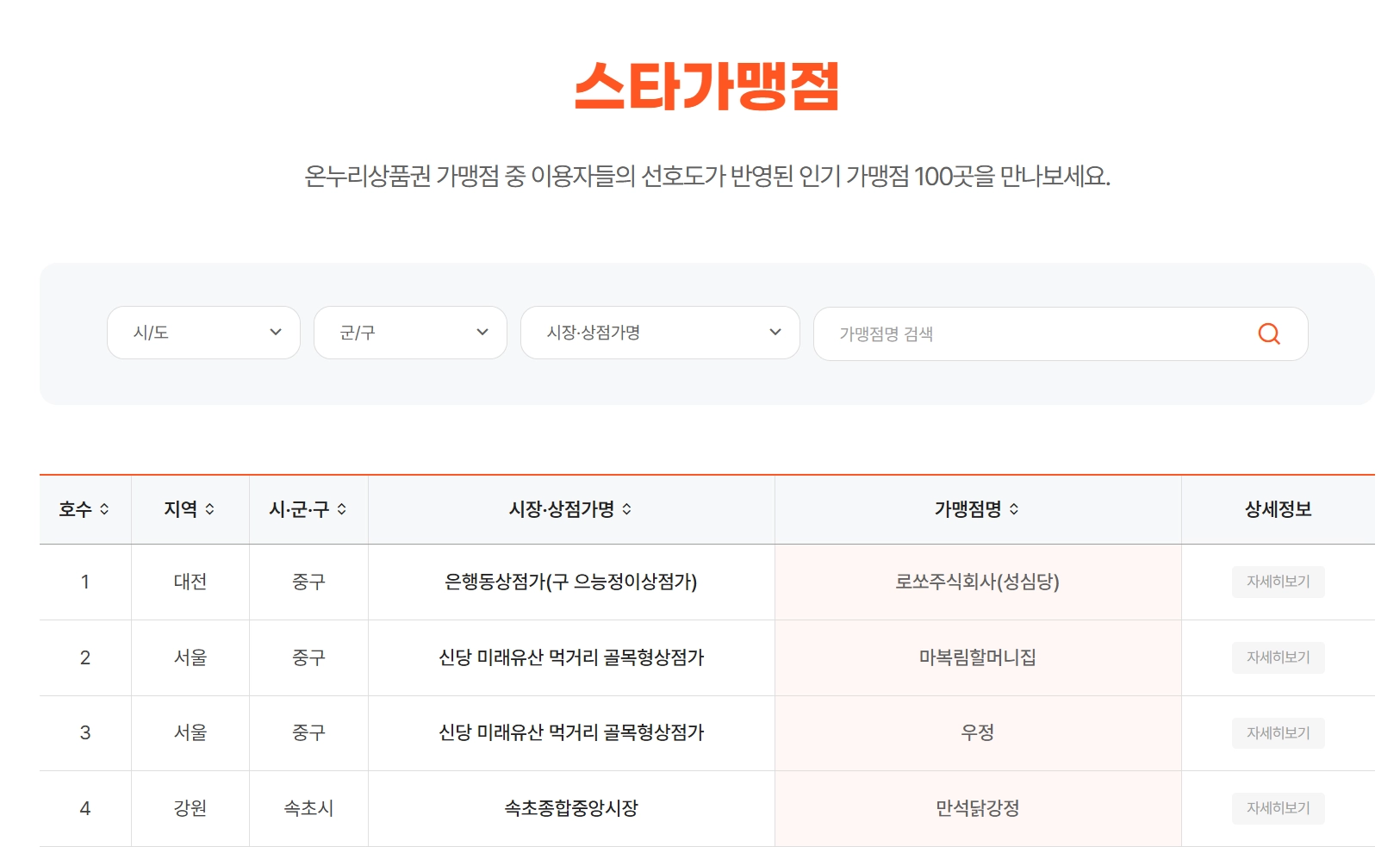온누리 상품권 사용처 및 유의사항