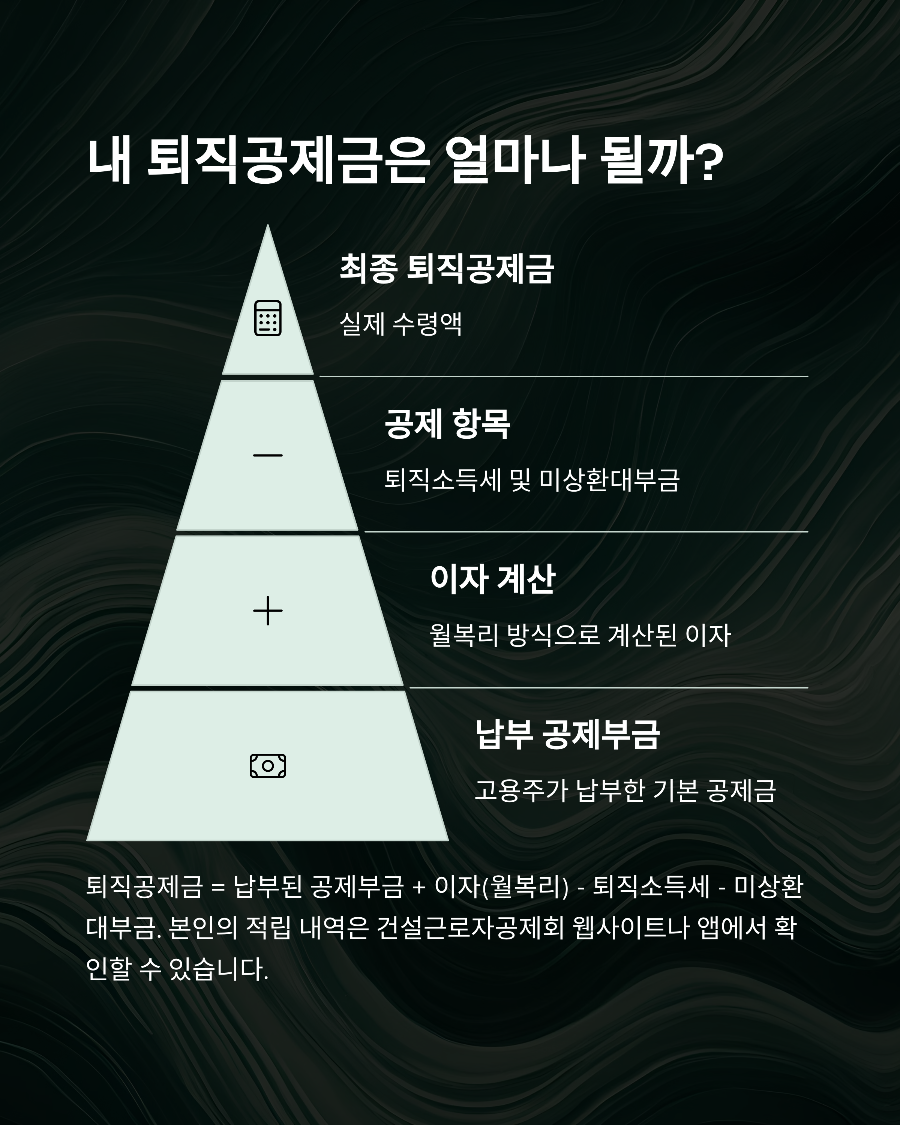 건설근로자 퇴직공제금 수령 조건과 절차, 쉽게 이해하기!