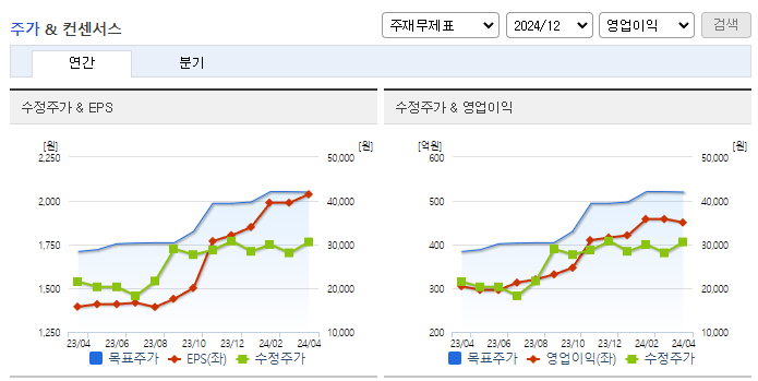 클리오_컨센서스