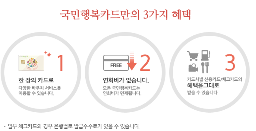 삼성카드 국민행복카드 발급, 신청, 사용처, 주요 혜택, 할인, 잔액 조회